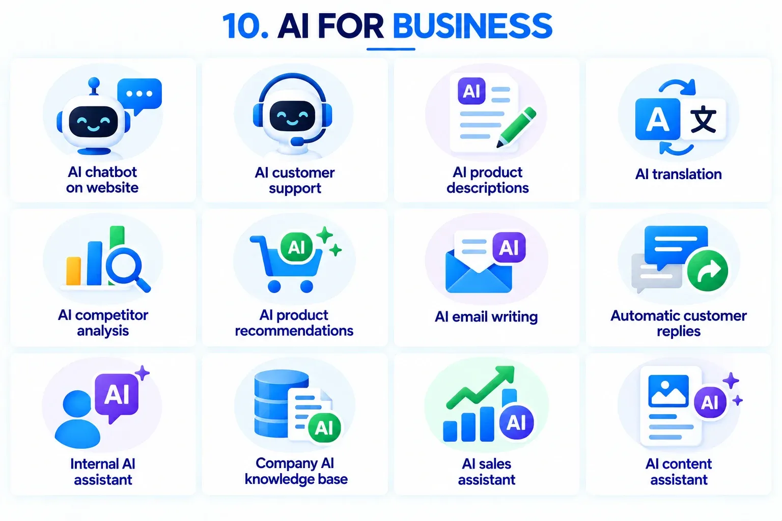 Overview of the AI services