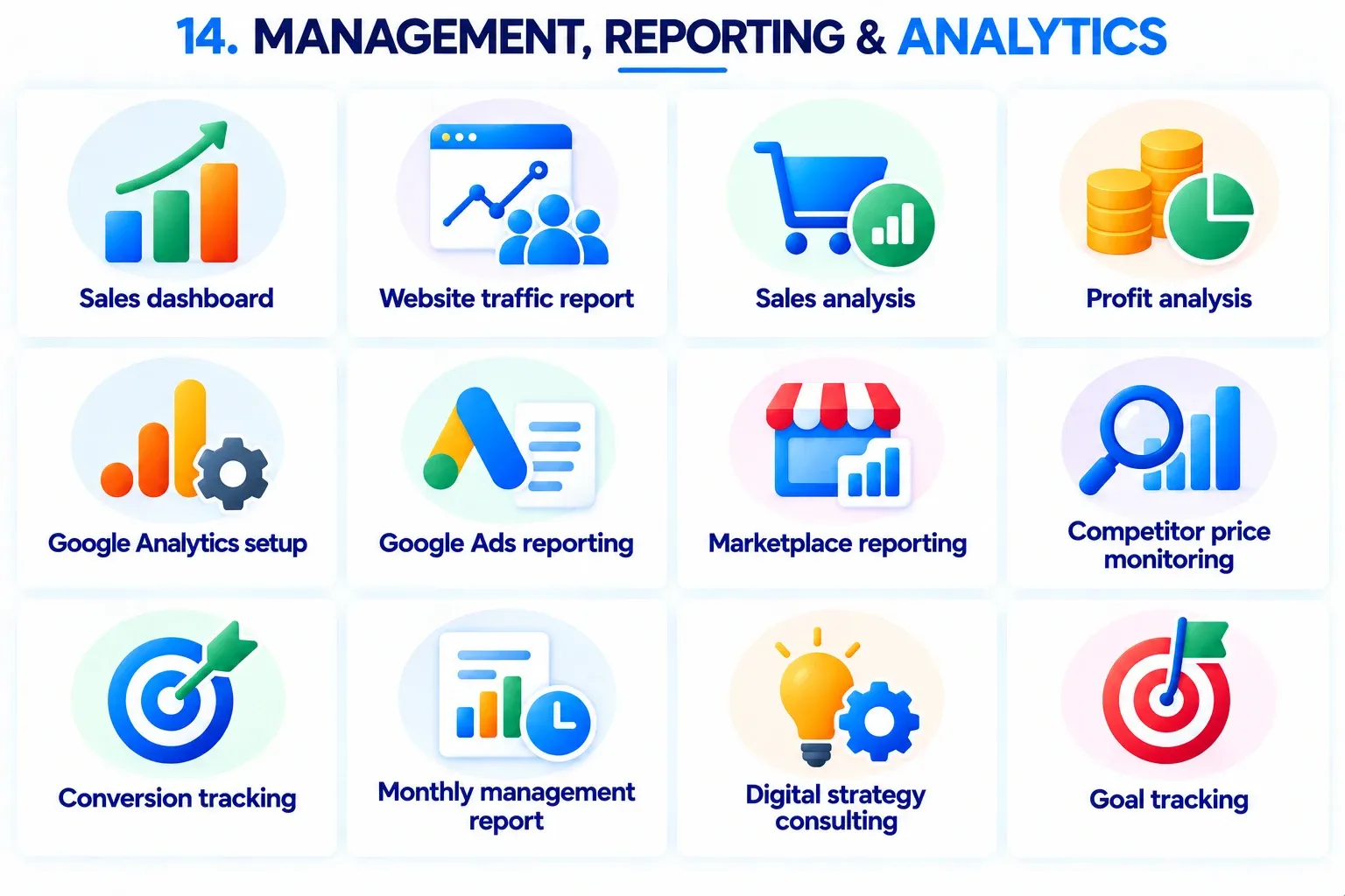 Overview of the Analytics services
