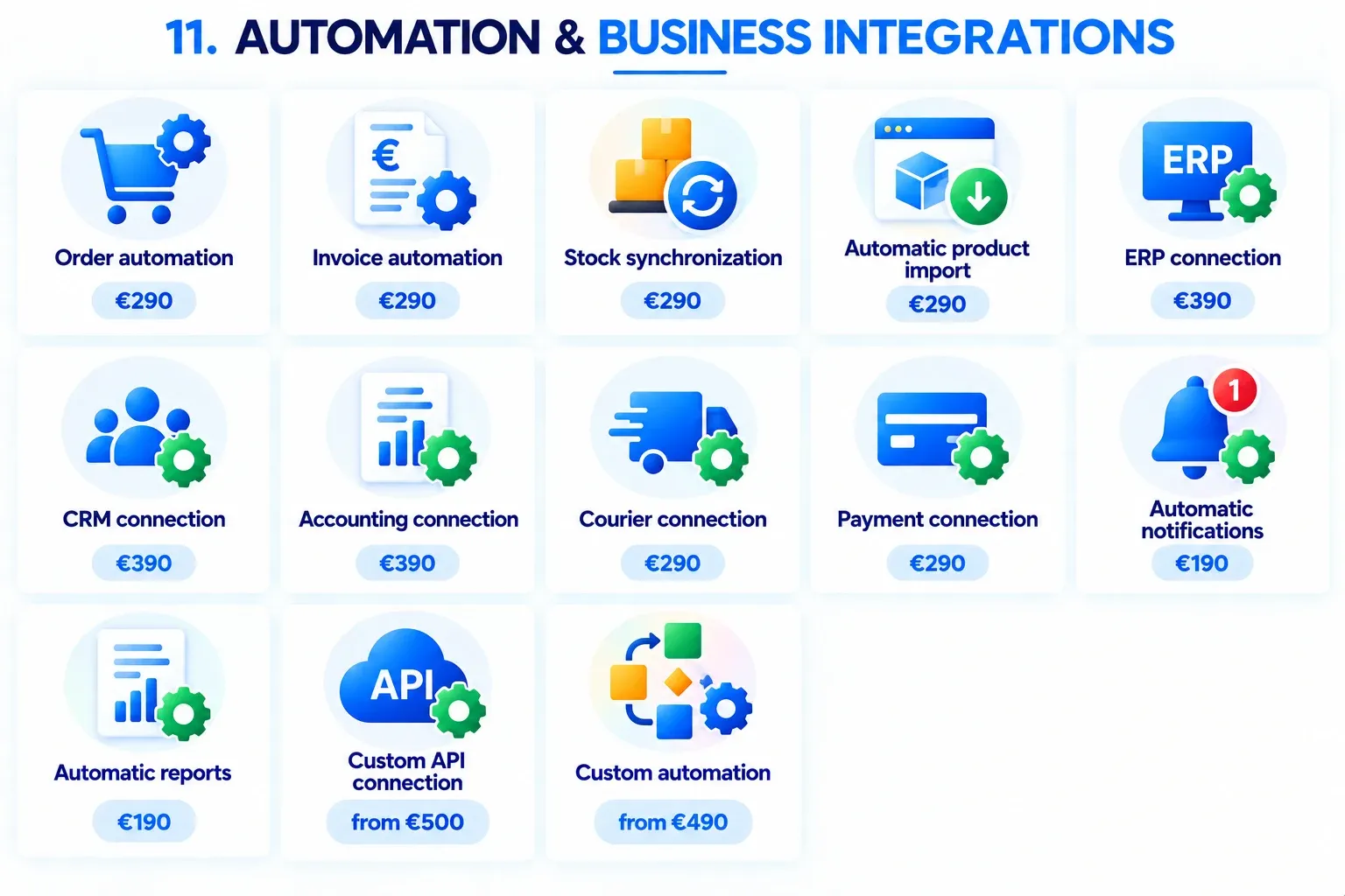 Overview of the Automation services