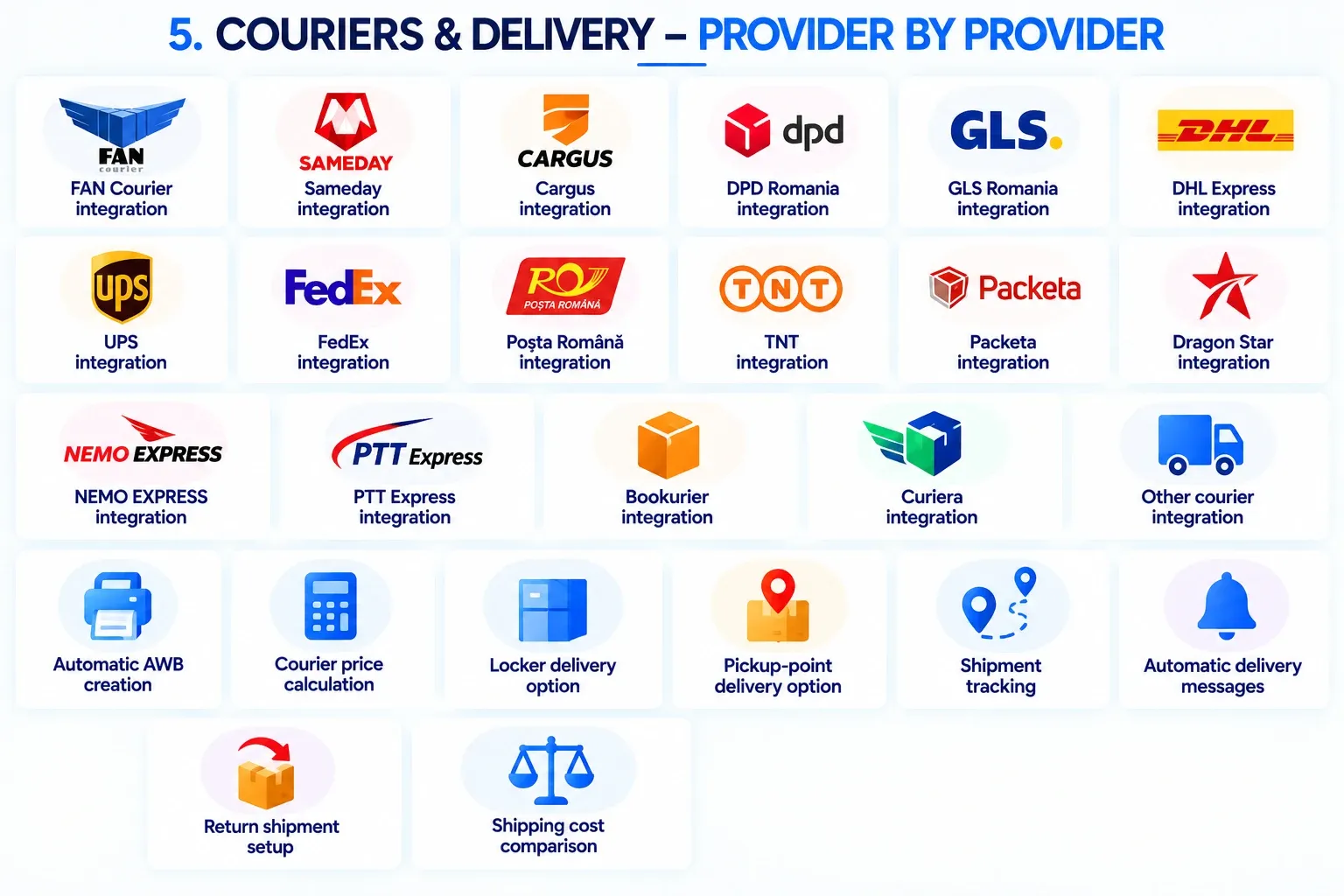 Overview of the Couriers services