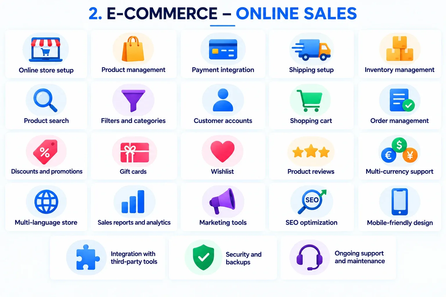 Overview of the E-commerce services