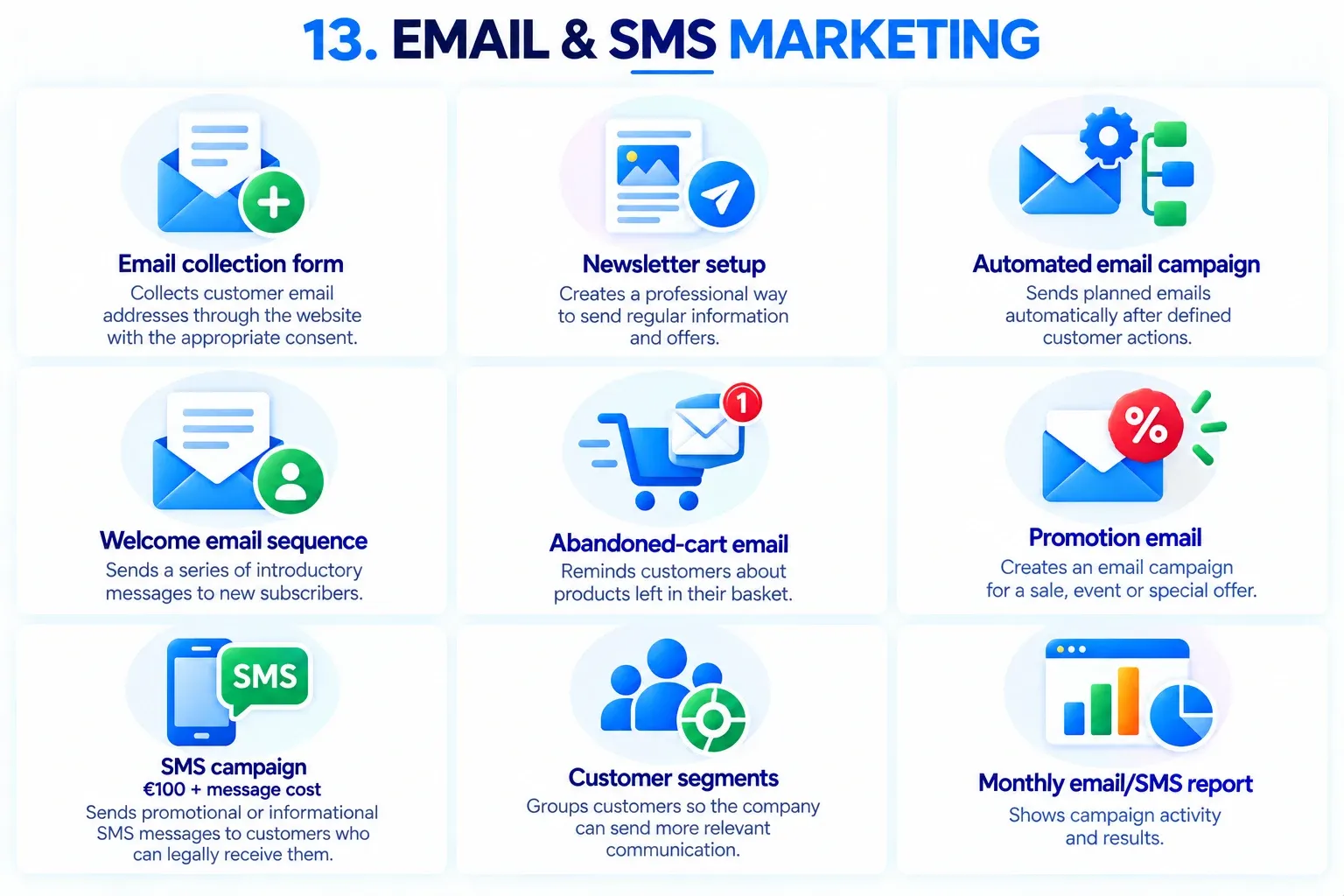 Overview of the Email & SMS services