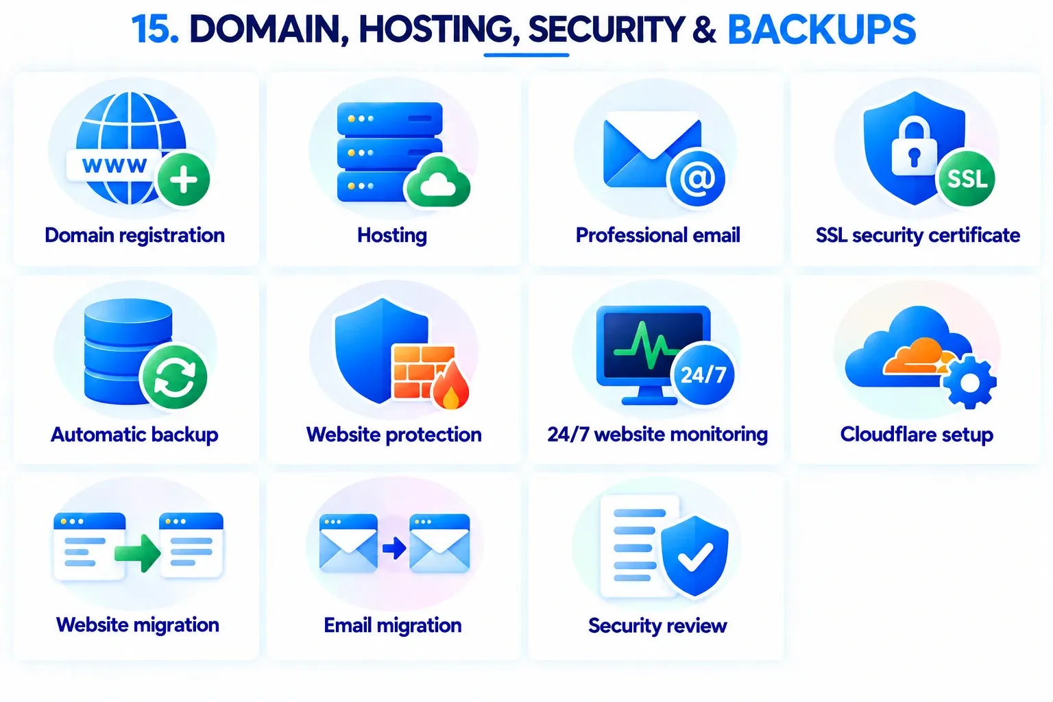 Overview of the Hosting & security services