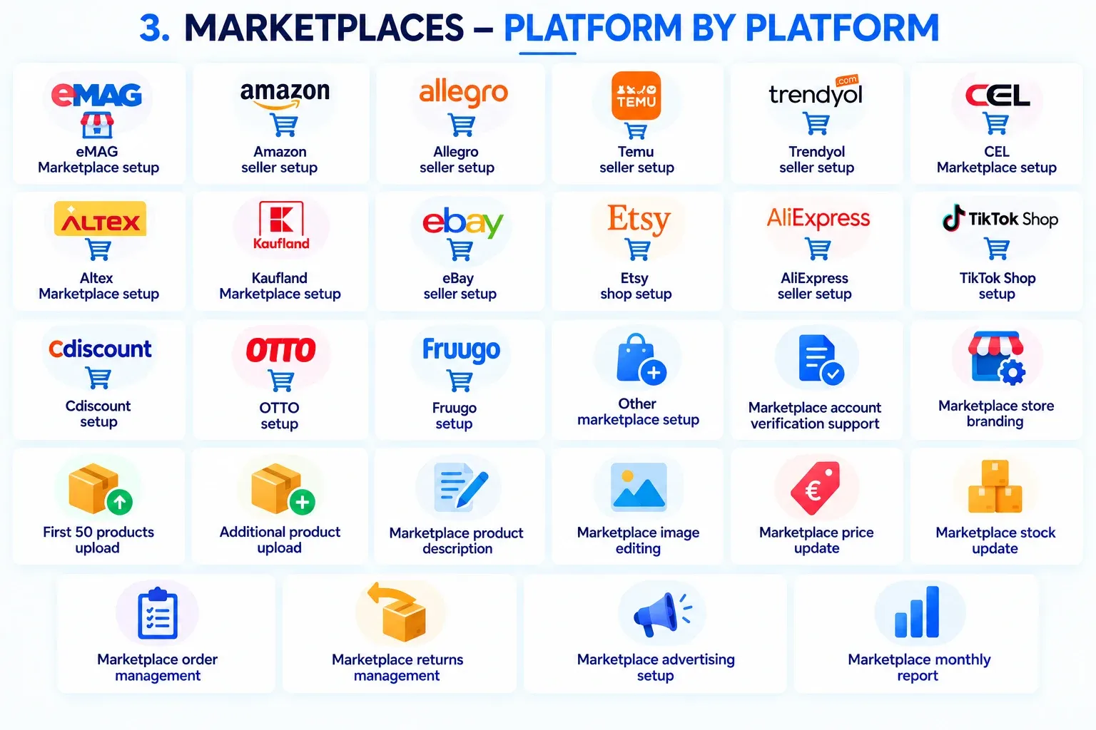 Overview of the Marketplaces services