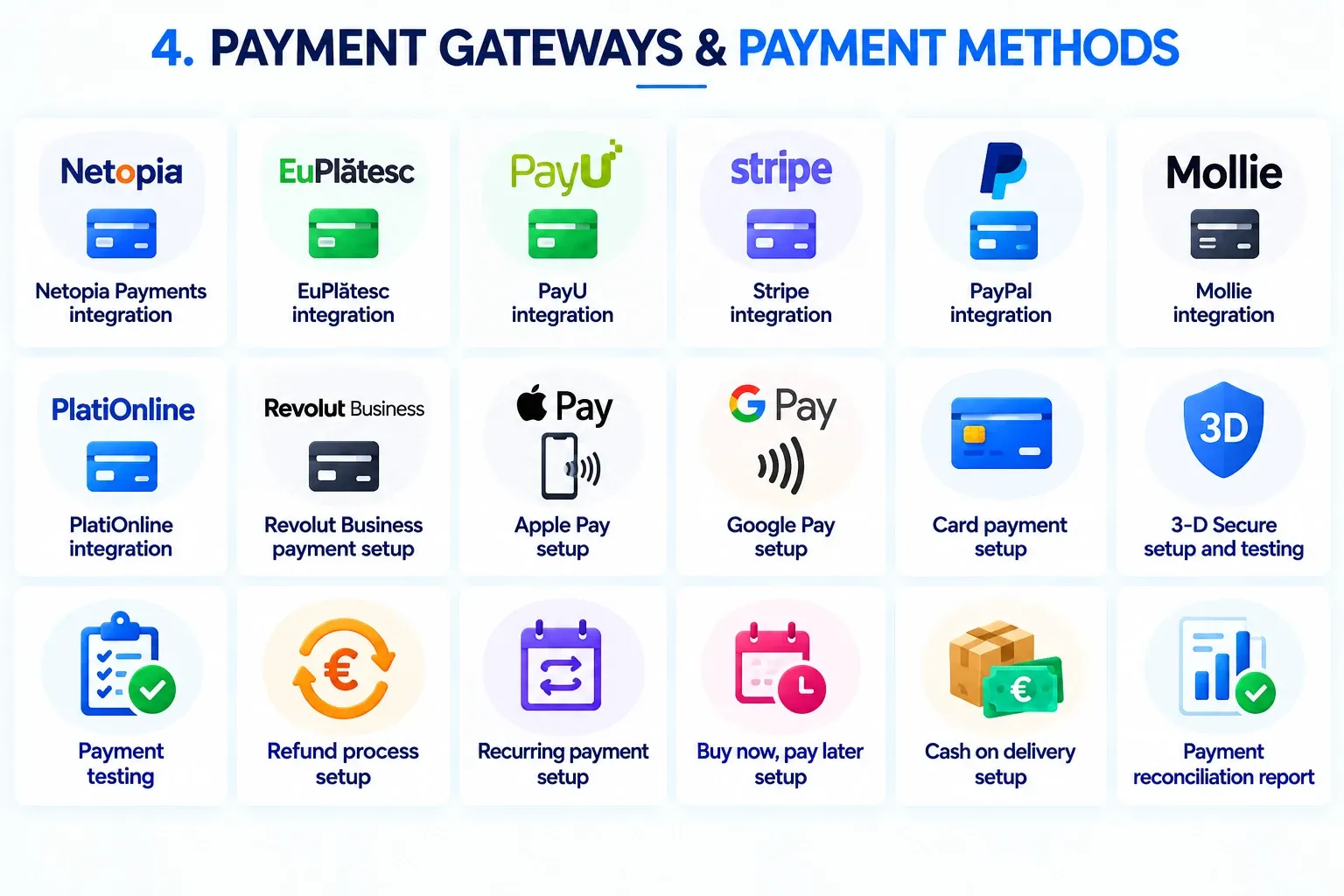 Overview of the Payments services
