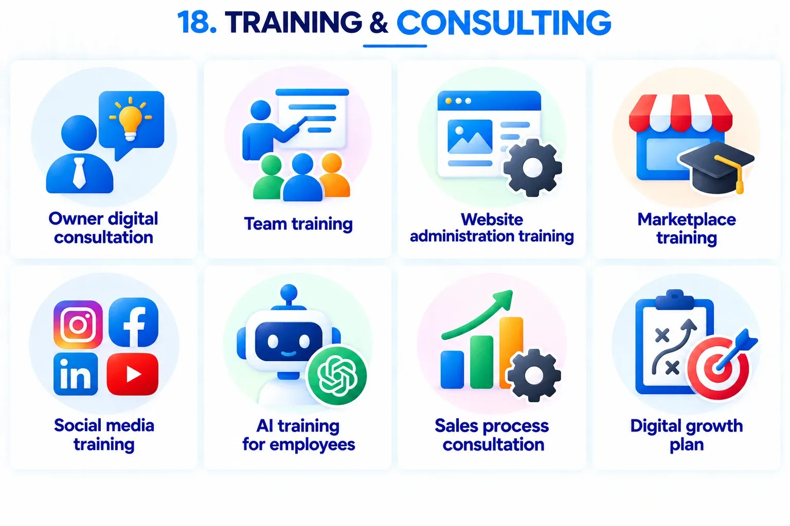 Overview of the Training services