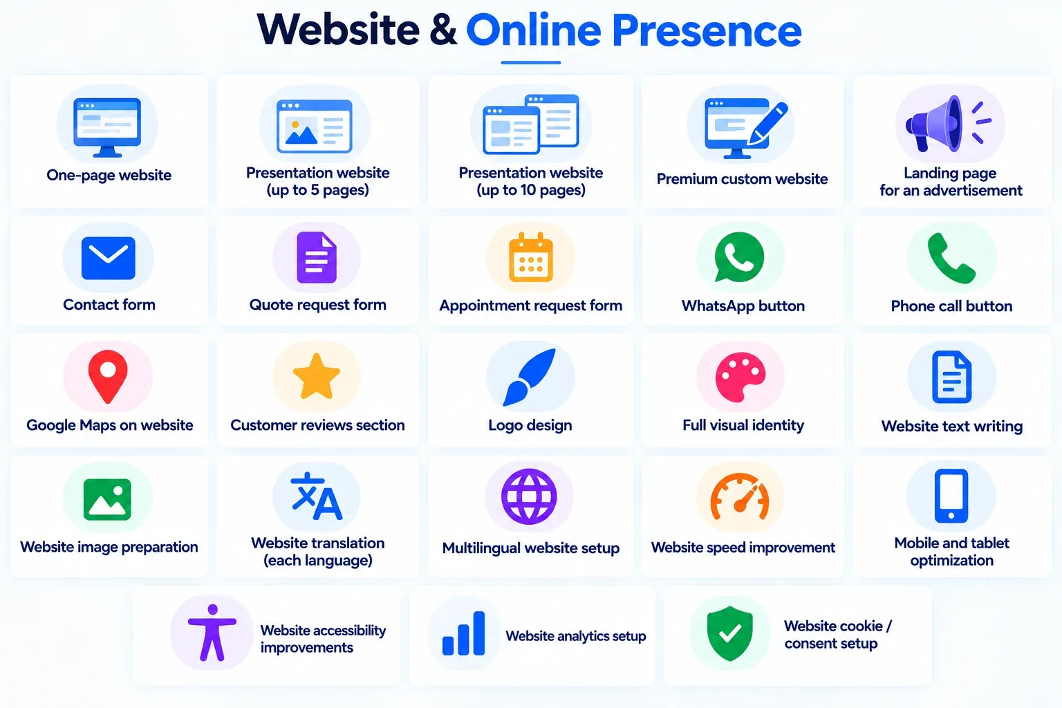 Overview of the Website services